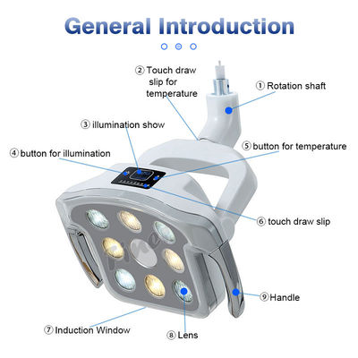 Luz dental blanca de la silla 12Watt con temperatura de color ajustable