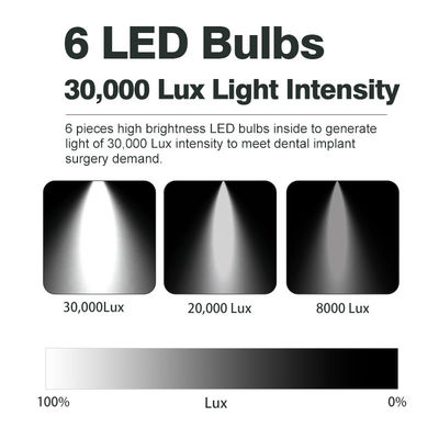 luz dental de la silla de 8000Lx 1.4KG con la distancia 700m m del tamaño de punto de 80*160m m